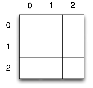 Tabelle mit 3 Zeilen und 3 Spalten