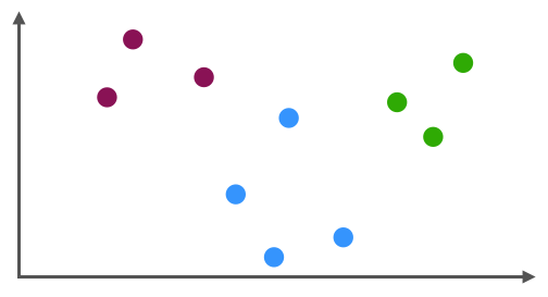 Graph mit Punkten in drei Farben