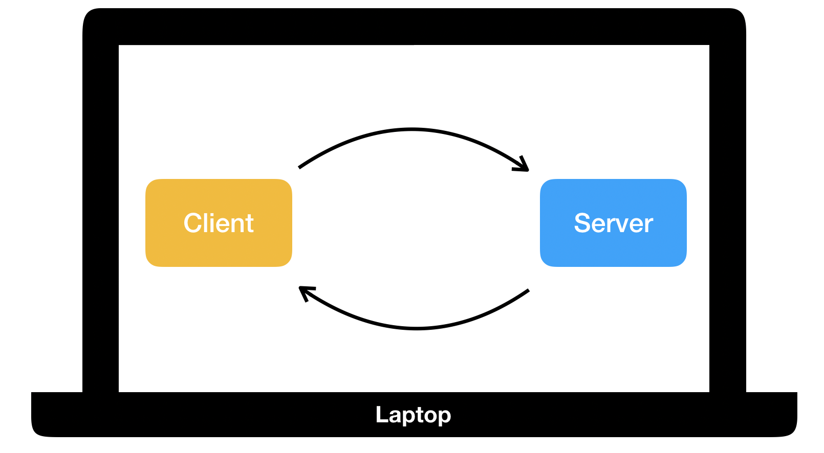 Client und Server auf eigenem Laptop