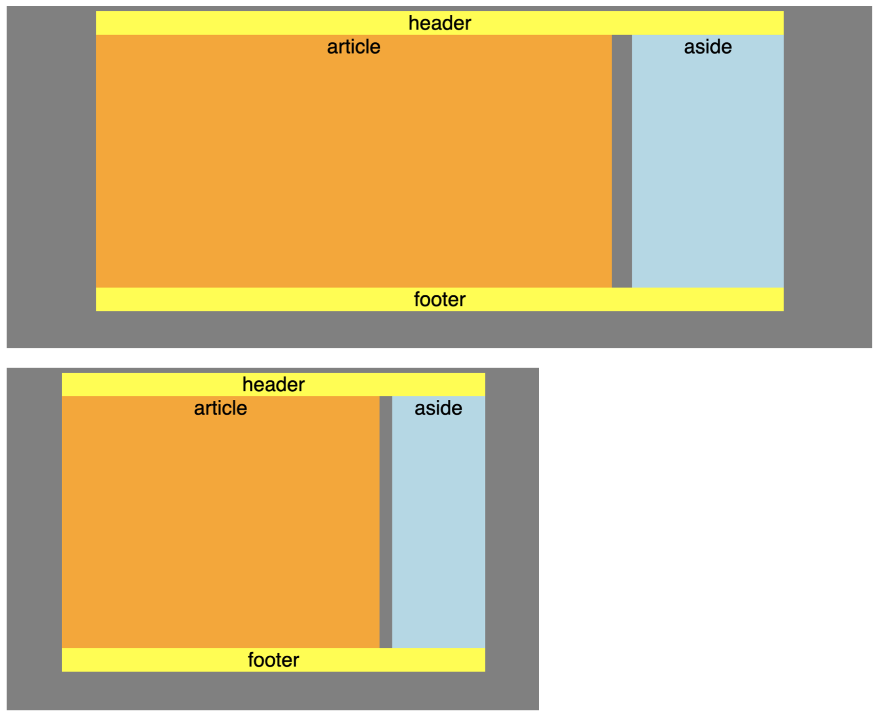 Fluides Layout